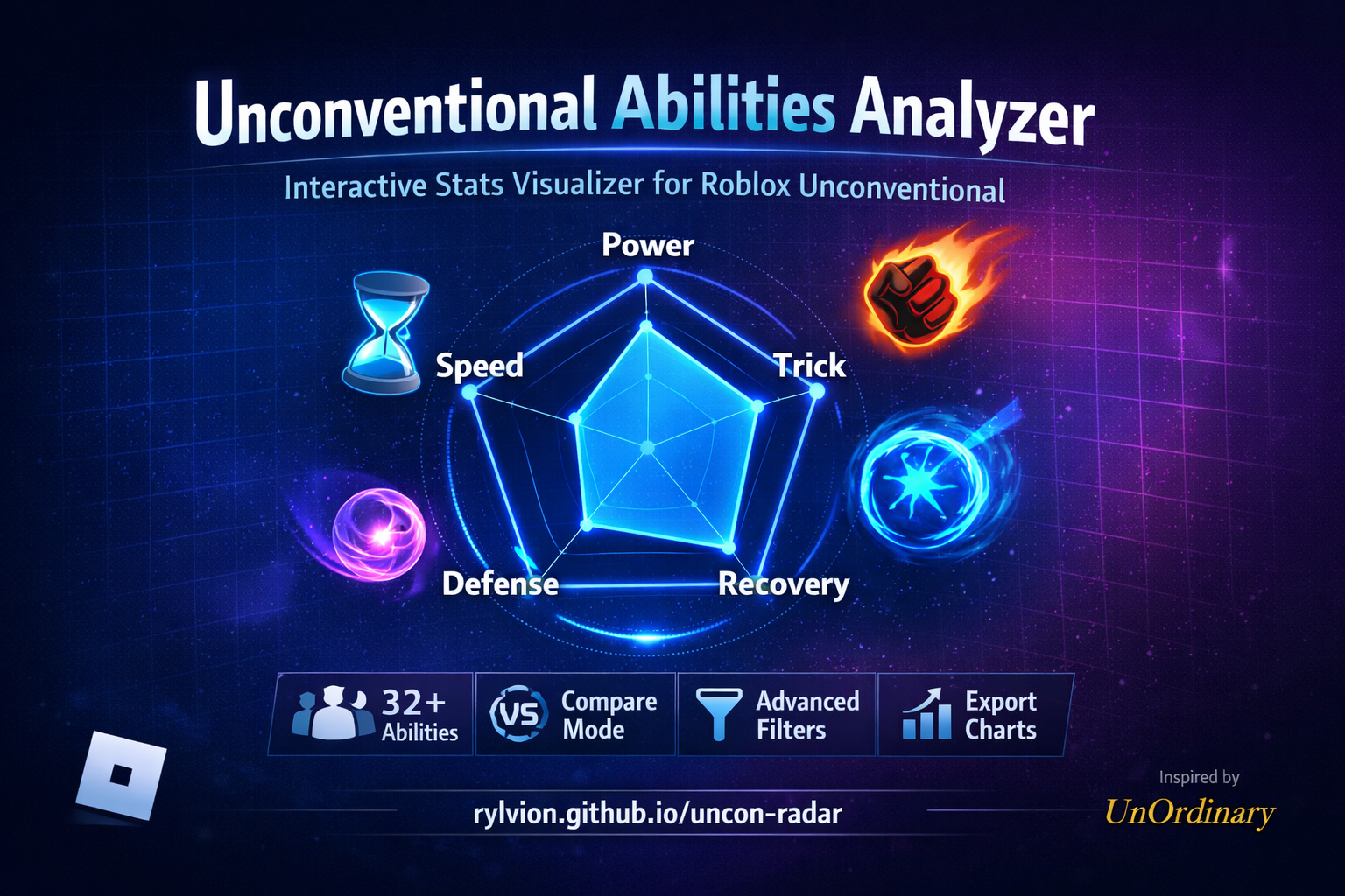 Interactive radar chart showing ability stats including power, agility, defense, intelligence, and perception